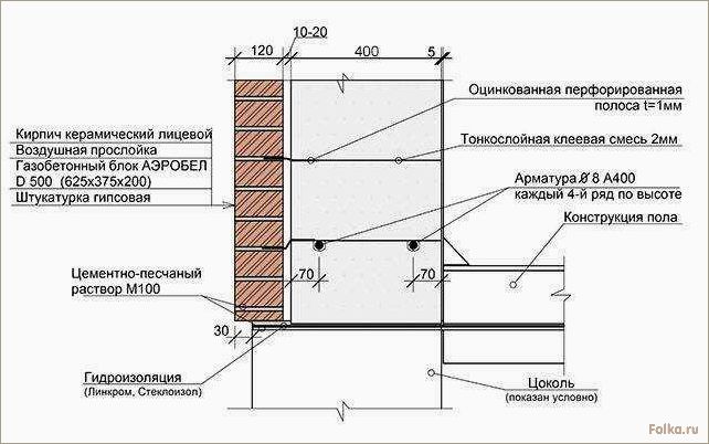 Какая толщина стены из газобетона должна быть в частном доме