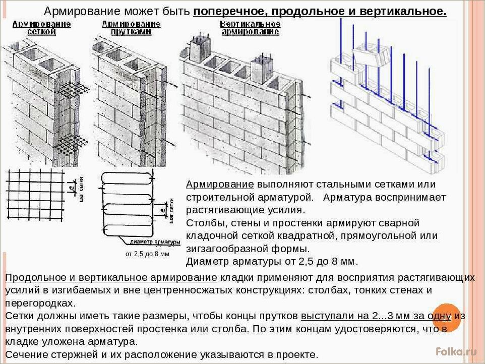 Методы и техники укрепления кирпичных стен с использованием современных технологий.