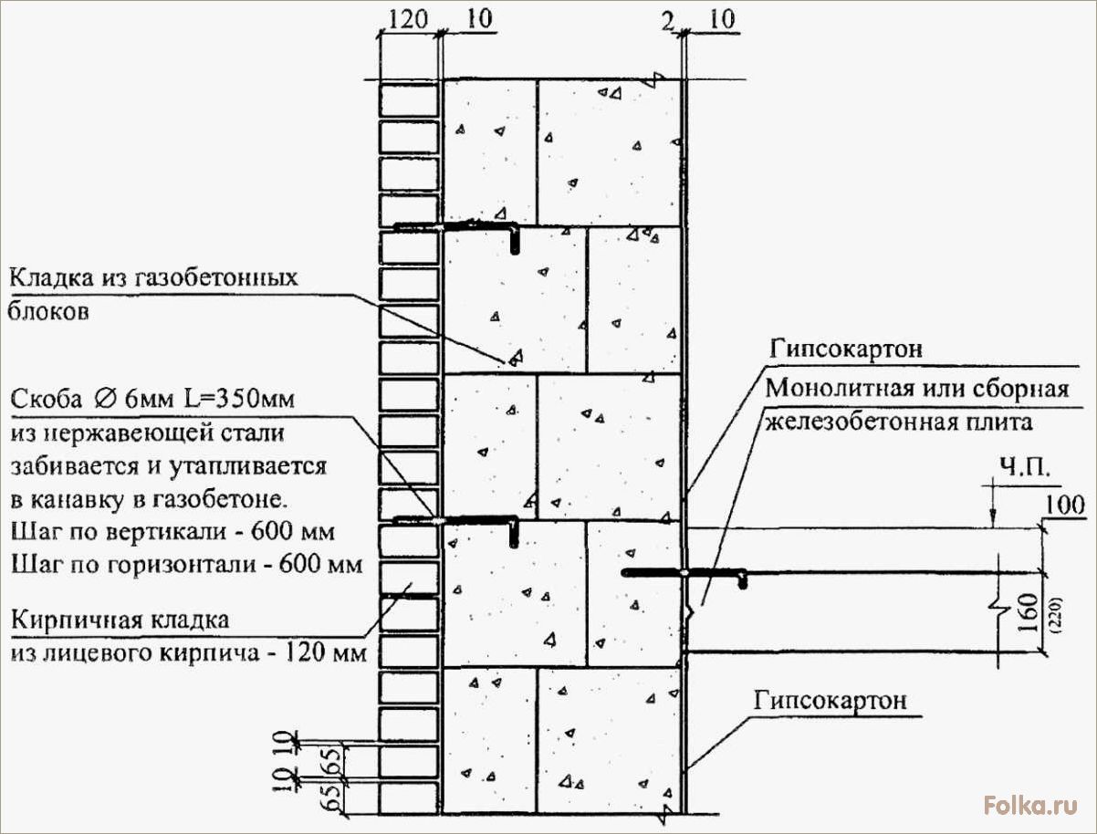 Методы и техники укрепления кирпичных стен с использованием современных технологий.