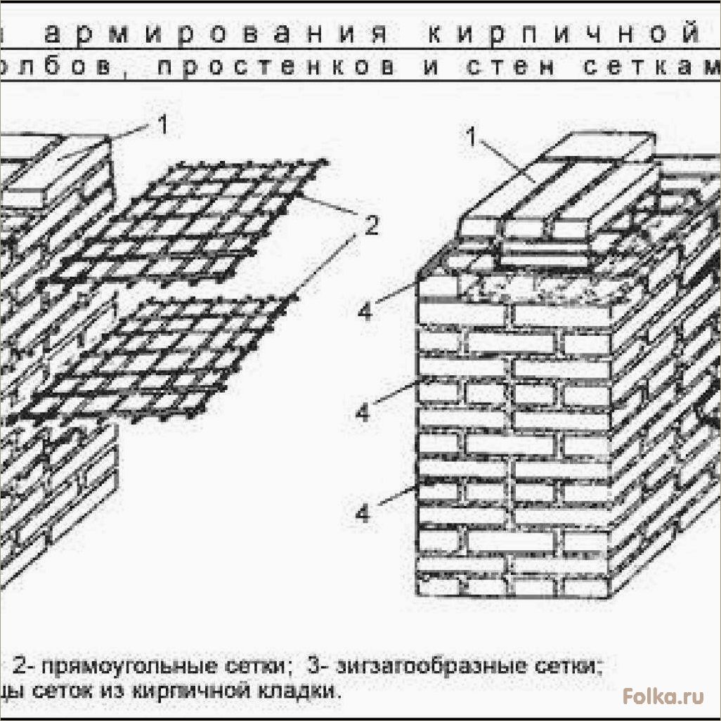 Методы и техники укрепления кирпичных стен с использованием современных технологий.