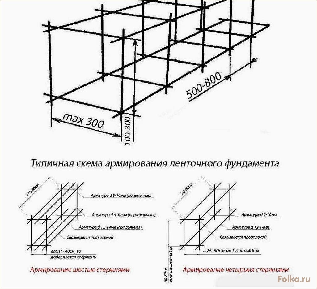 Технология обвязки арматуры для ленточного фундамента