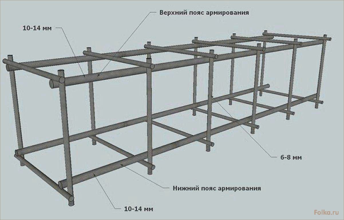 Технология обвязки арматуры для ленточного фундамента