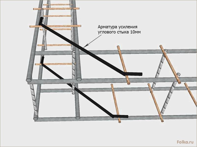 Технология обвязки арматуры для ленточного фундамента