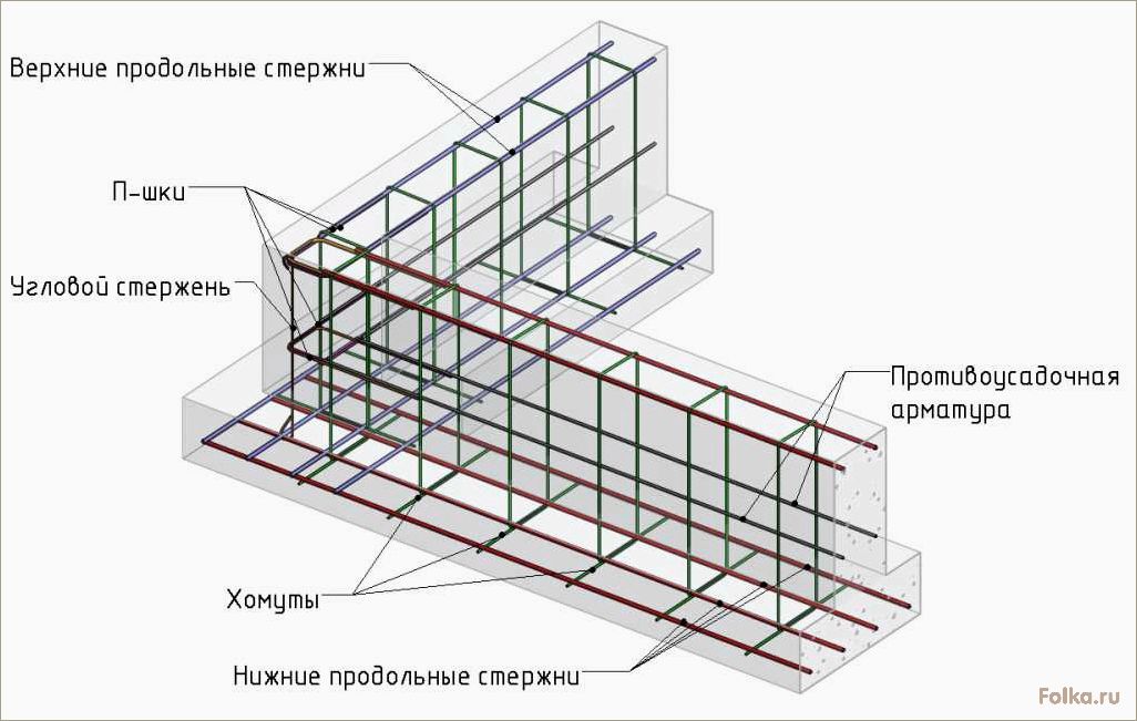 Технология обвязки арматуры для ленточного фундамента