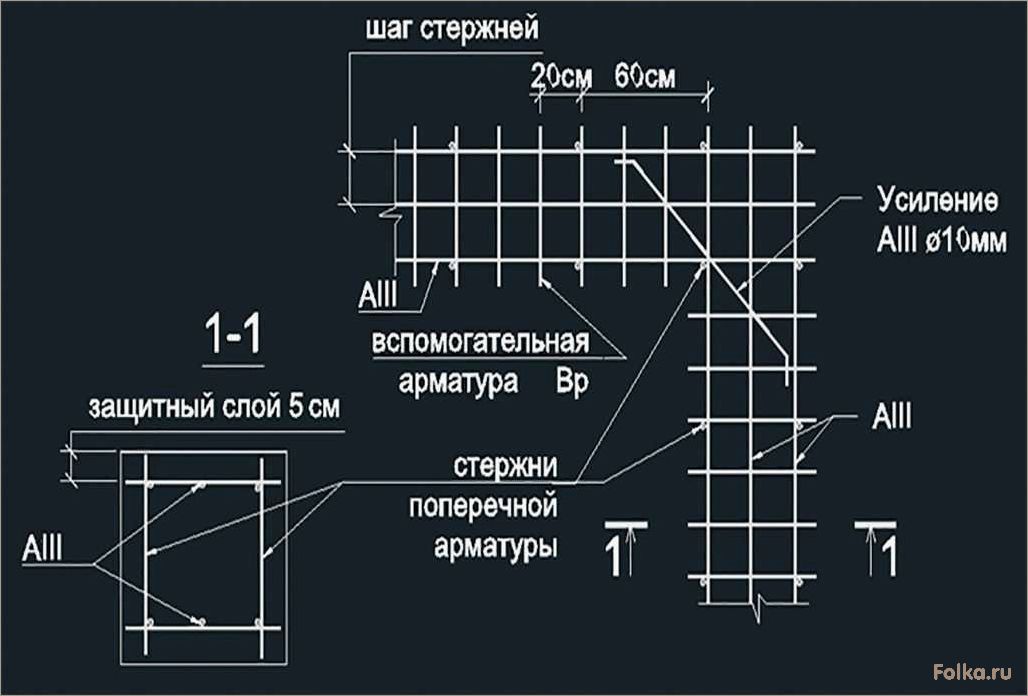 Технология обвязки арматуры для ленточного фундамента