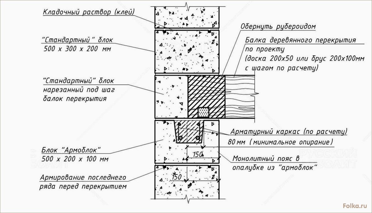 Какие перекрытия лучше выбрать для дома из газобетона