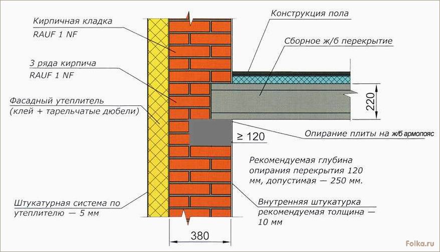 Какие перекрытия лучше выбрать для дома из газобетона