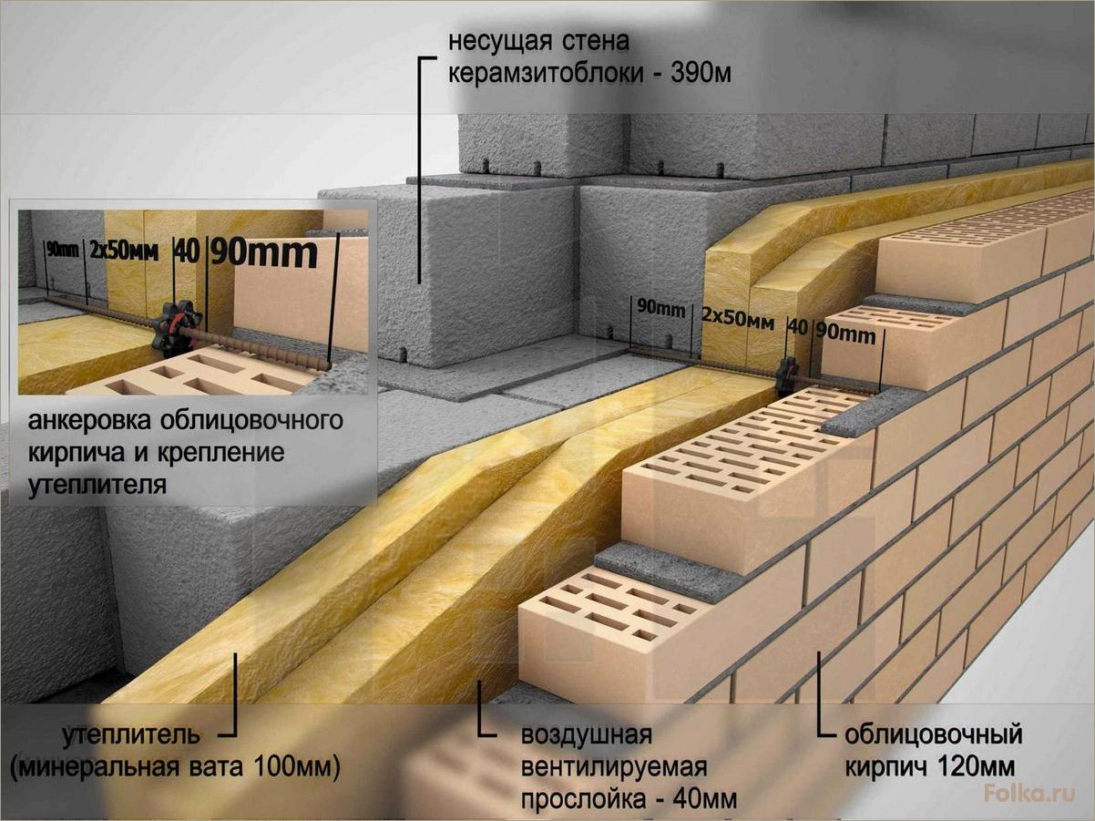 Какие перекрытия лучше выбрать для дома из газобетона