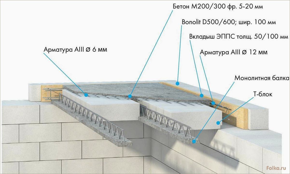 Какие перекрытия лучше выбрать для дома из газобетона