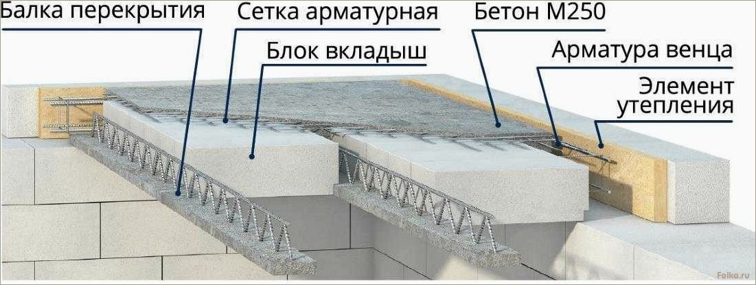 Какие перекрытия лучше выбрать для дома из газобетона