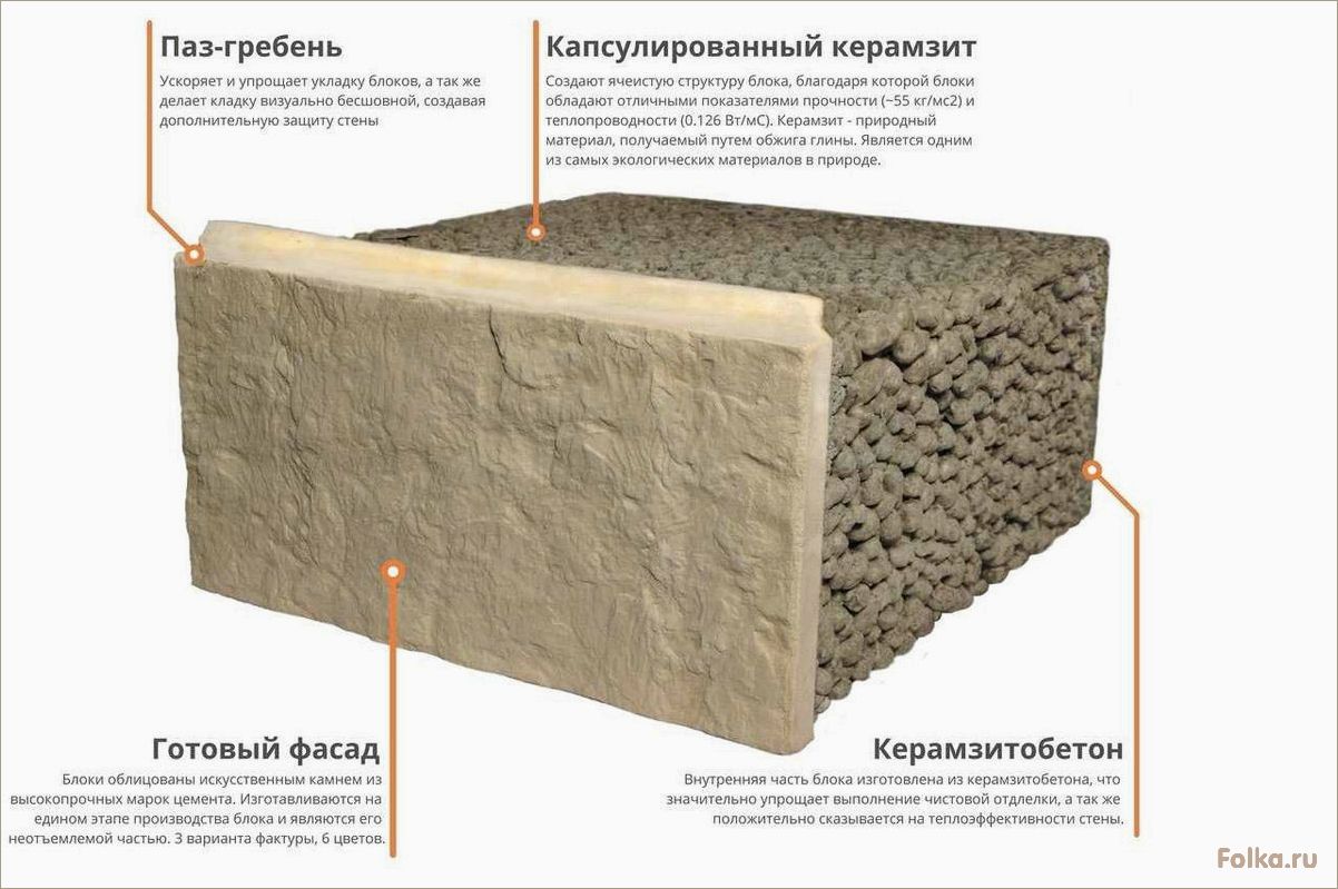 (керамзитобетонные, блоки, строительства, домов, технология) Керамзитобетонные блоки для строительства домов — технология использования
