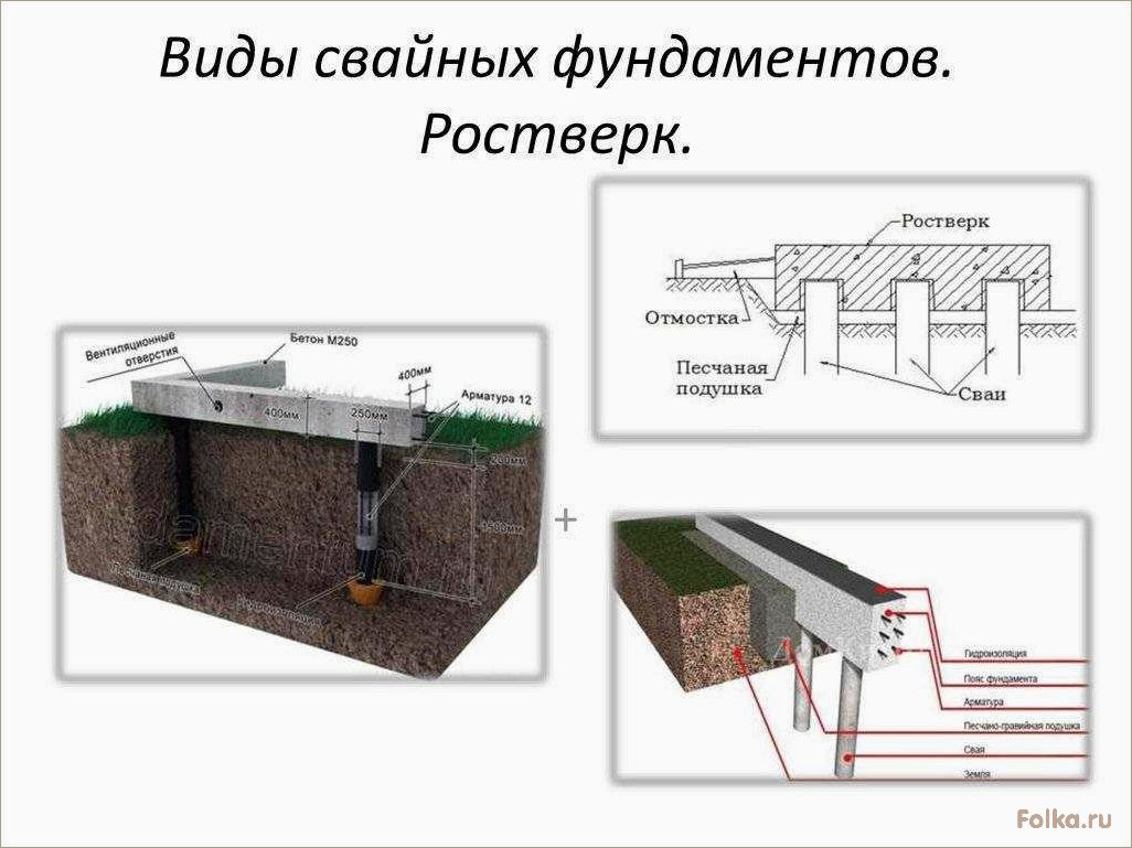 Монолитный ростверк для фундамента — устройство и особенности