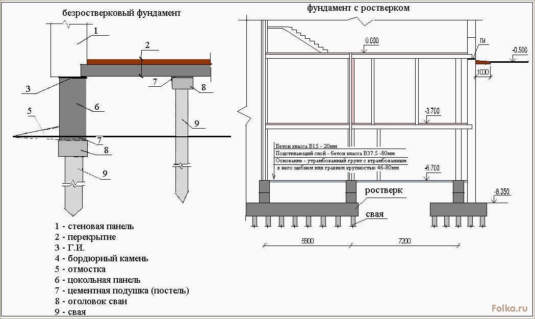 Монолитный ростверк для фундамента — устройство и особенности
