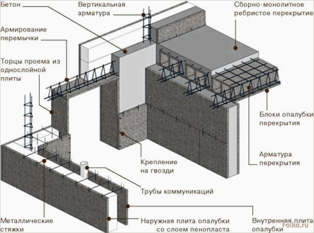 (особенности, несъемной, опалубки, арболитовых, блоков) Особенности несъемной опалубки из арболитовых блоков