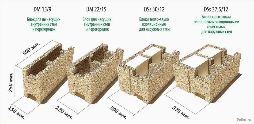 (особенности, несъемной, опалубки, арболитовых, блоков) Особенности несъемной опалубки из арболитовых блоков