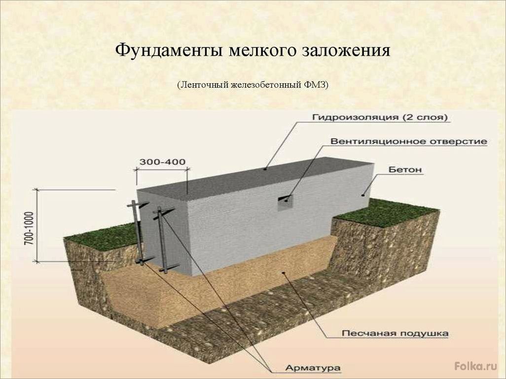 (современные, методы, технологии, строительства, ленточных) Современные методы и технологии для строительства ленточных железобетонных фундаментов