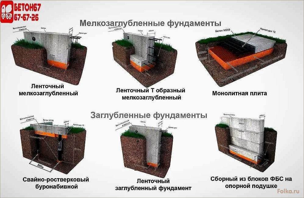 (современные, методы, технологии, строительства, ленточных) Современные методы и технологии для строительства ленточных железобетонных фундаментов