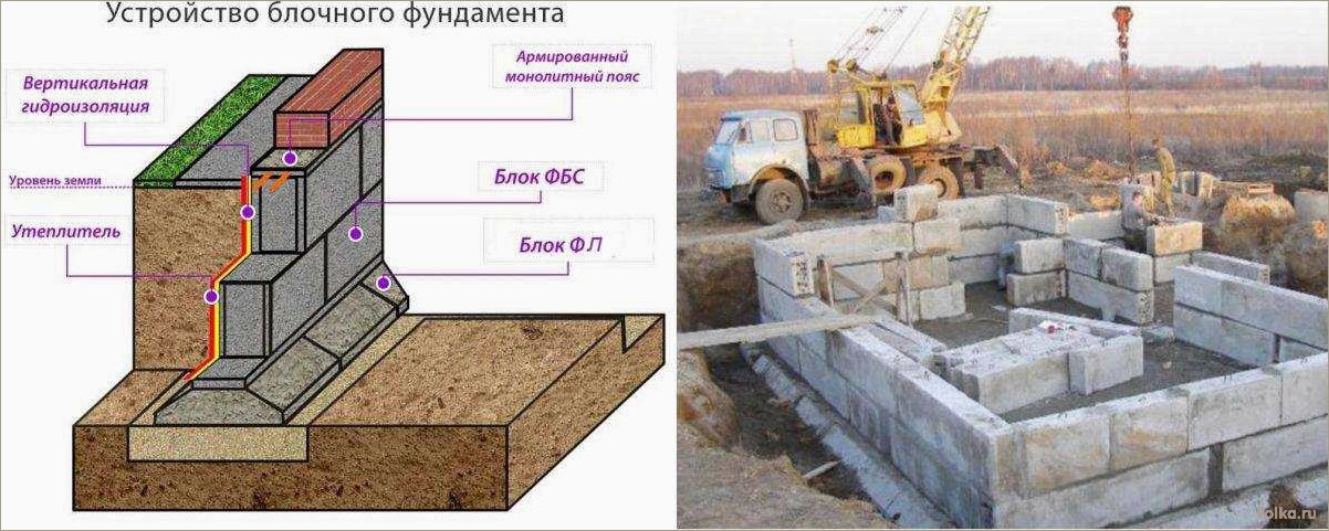 (современные, методы, технологии, строительства, ленточных) Современные методы и технологии для строительства ленточных железобетонных фундаментов