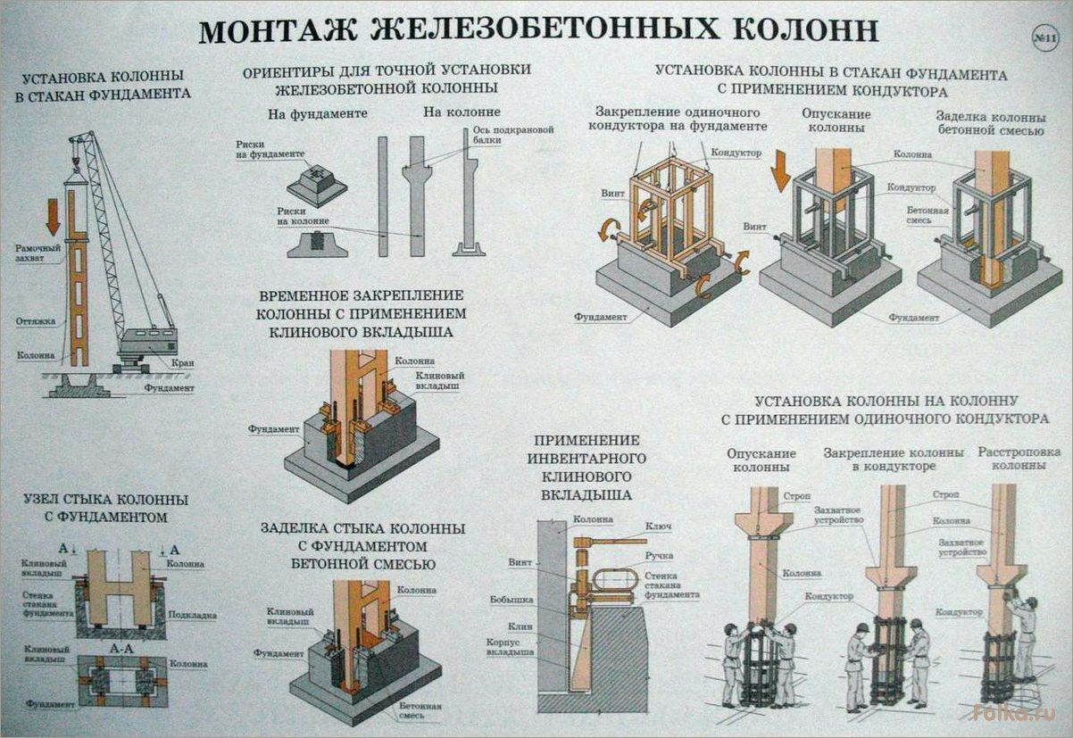 (современные, методы, технологии, строительства, ленточных) Современные методы и технологии для строительства ленточных железобетонных фундаментов