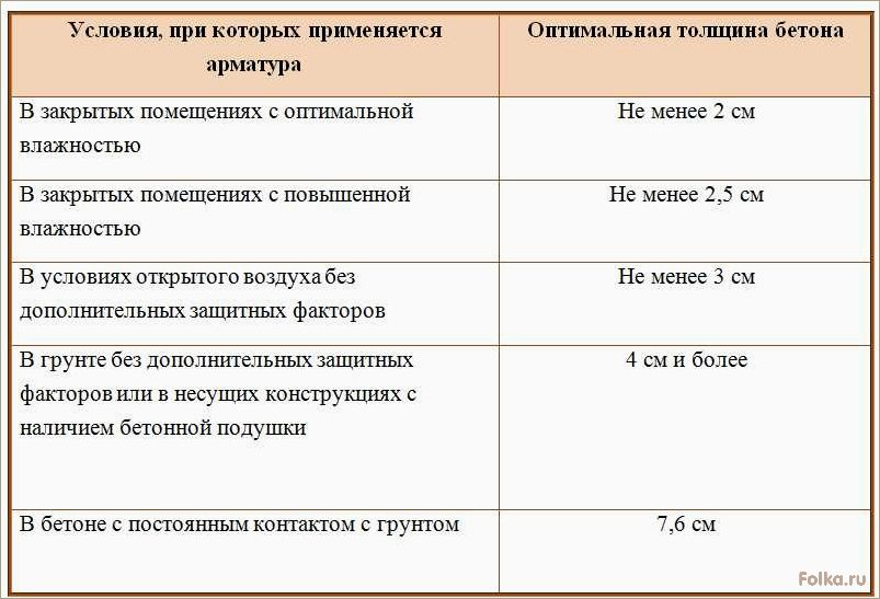 Обеспечение защитного слоя бетона для арматуры