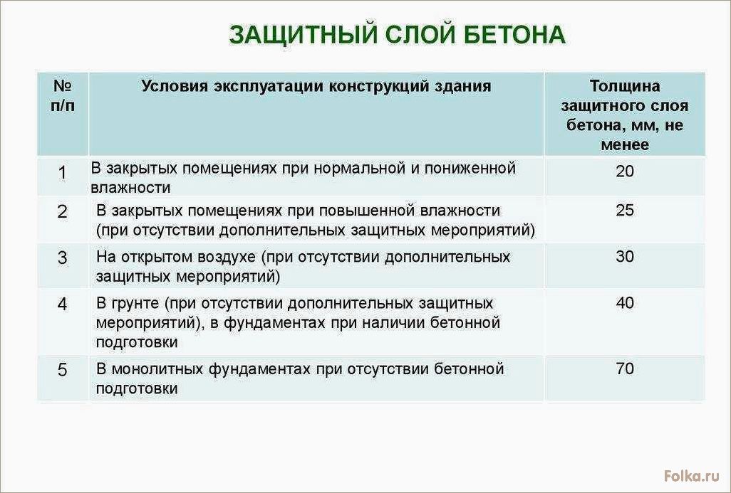 Обеспечение защитного слоя бетона для арматуры