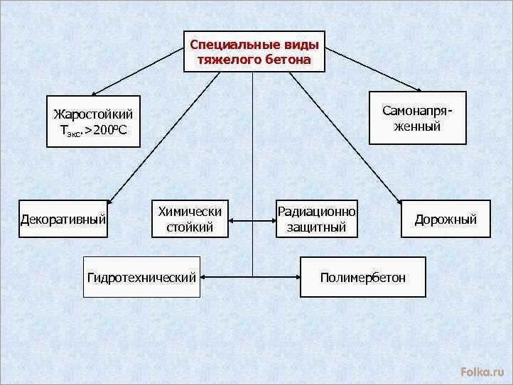 (основные, принципы, использования, технологии, тяжелого) Основные принципы использования технологии тяжелого бетона