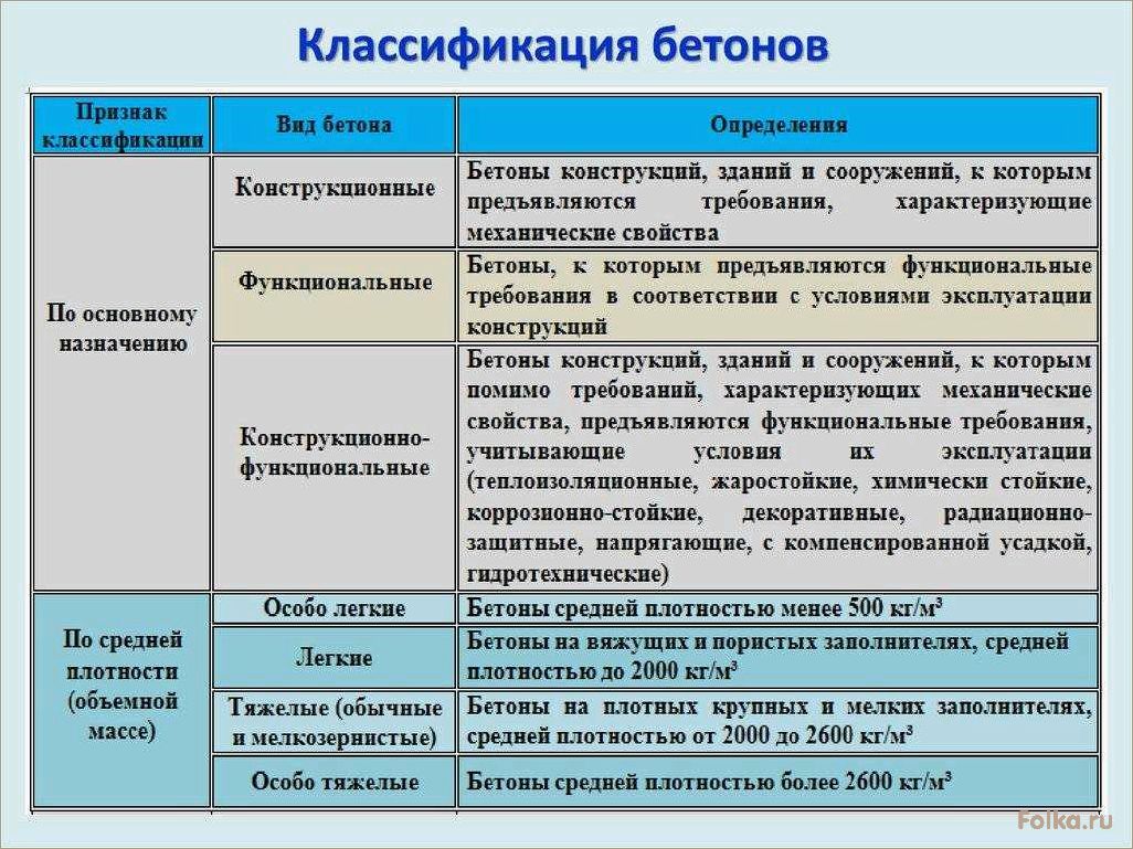 (основные, принципы, использования, технологии, тяжелого) Основные принципы использования технологии тяжелого бетона