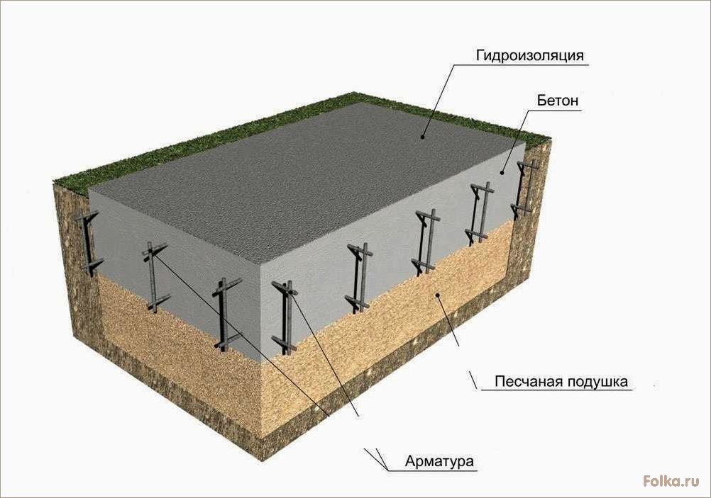 Как правильно выбрать фундамент для каркасного дома: особенности и рекомендации
