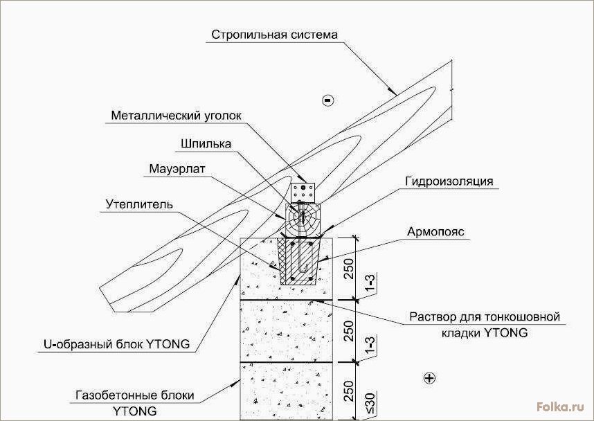(правильно, крепить, мауэрлат, газобетону, эффективная) Как правильно крепить мауэрлат к газобетону: эффективная технология