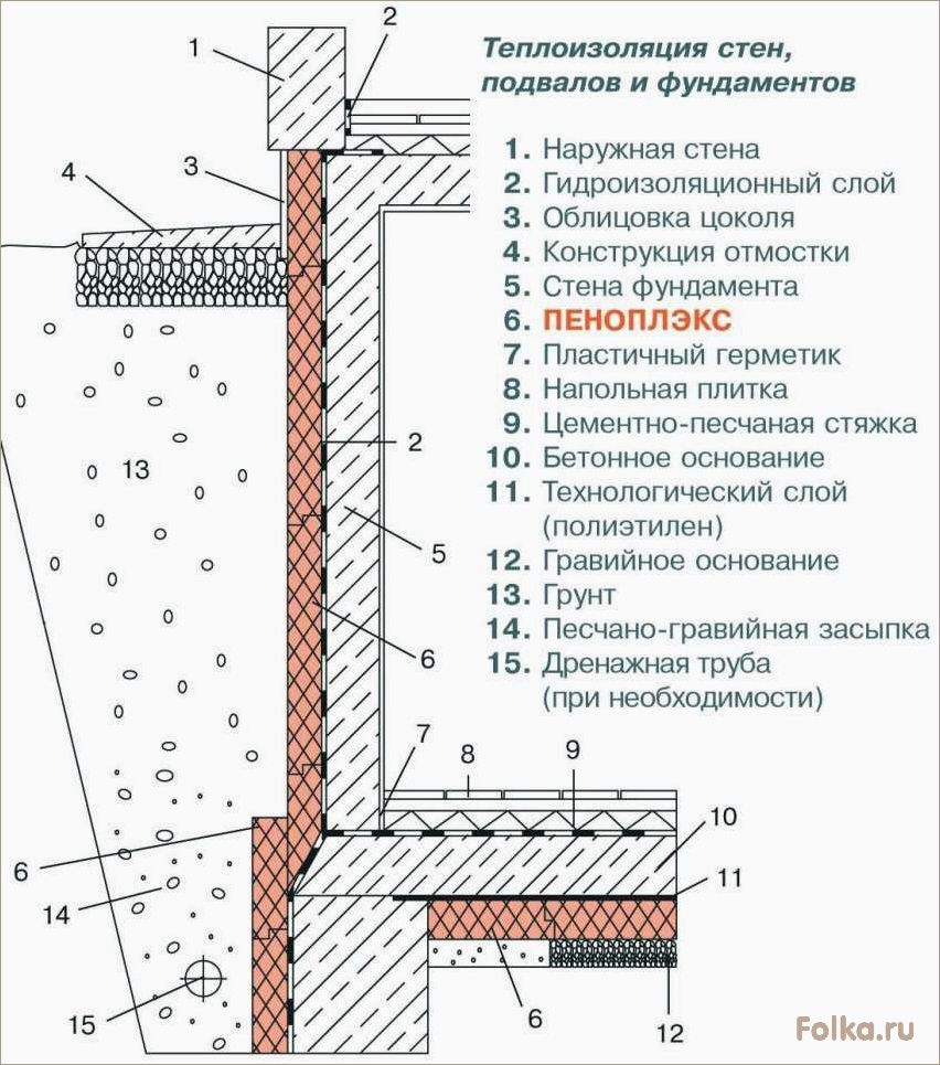 Самостоятельное утепление фундамента: пошаговая инструкция