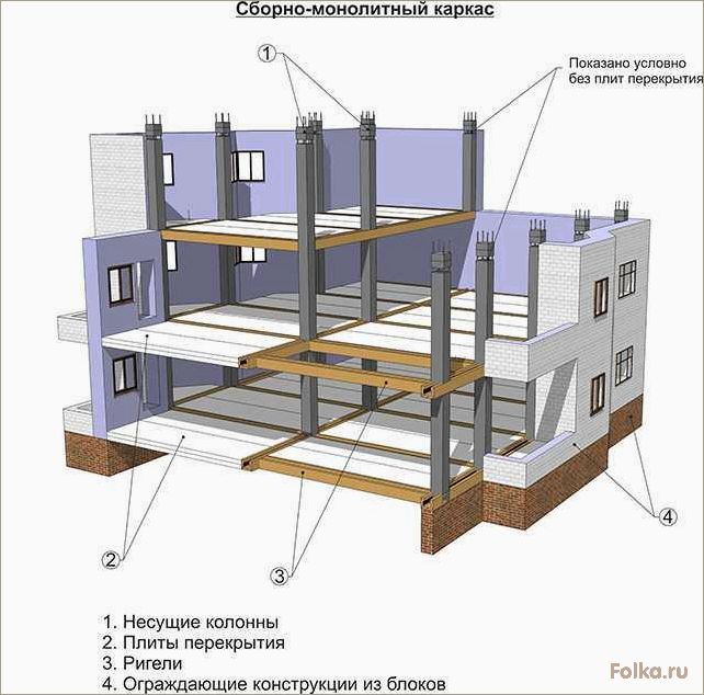 Преимущества и особенности использования монолитно-каркасного метода строительства в современном строительстве.