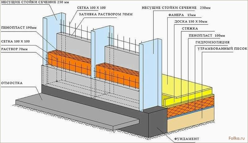 Преимущества и особенности использования монолитно-каркасного метода строительства в современном строительстве.