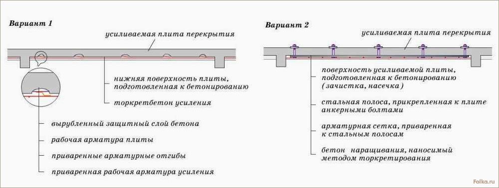 Способы усиления железобетонных плит перекрытия