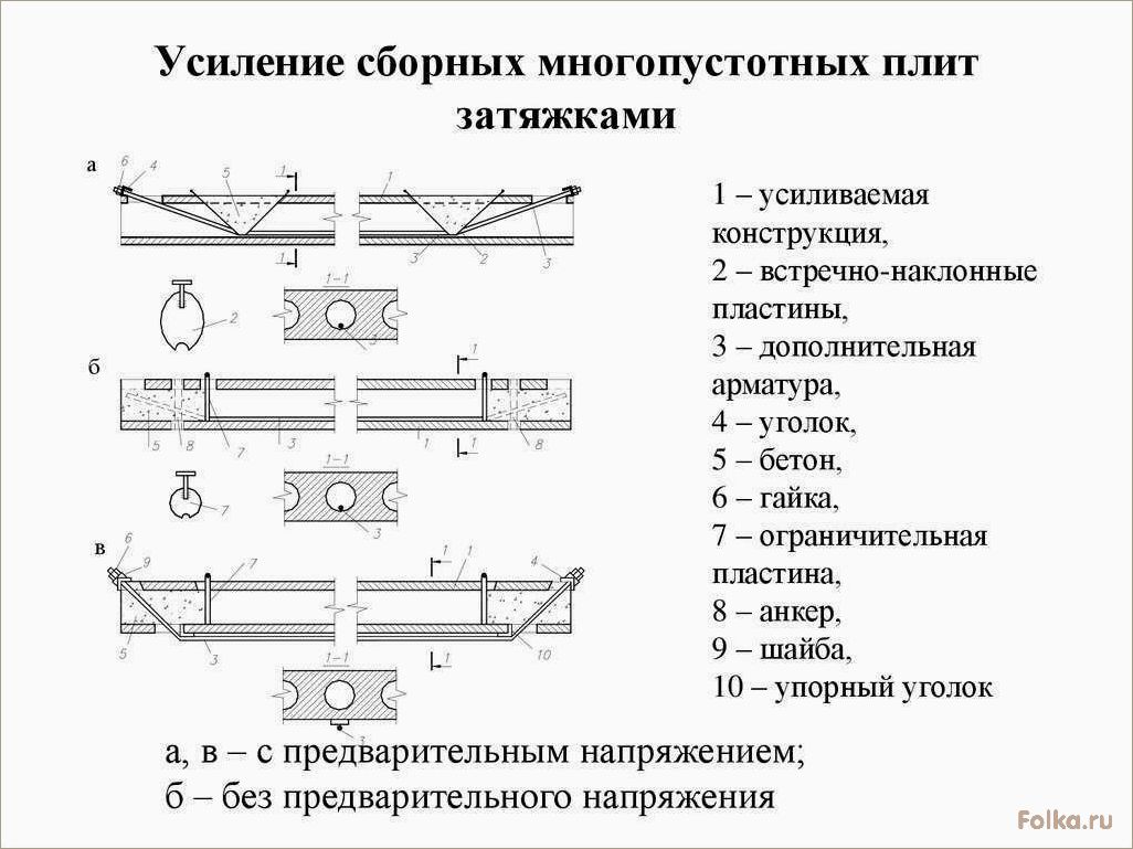 Способы усиления железобетонных плит перекрытия