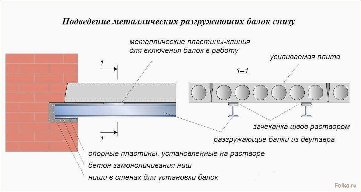 Способы усиления железобетонных плит перекрытия