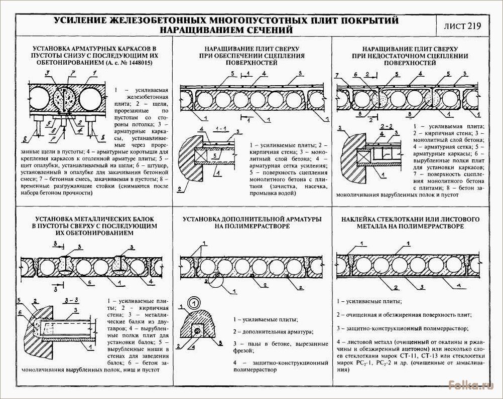 Способы усиления железобетонных плит перекрытия