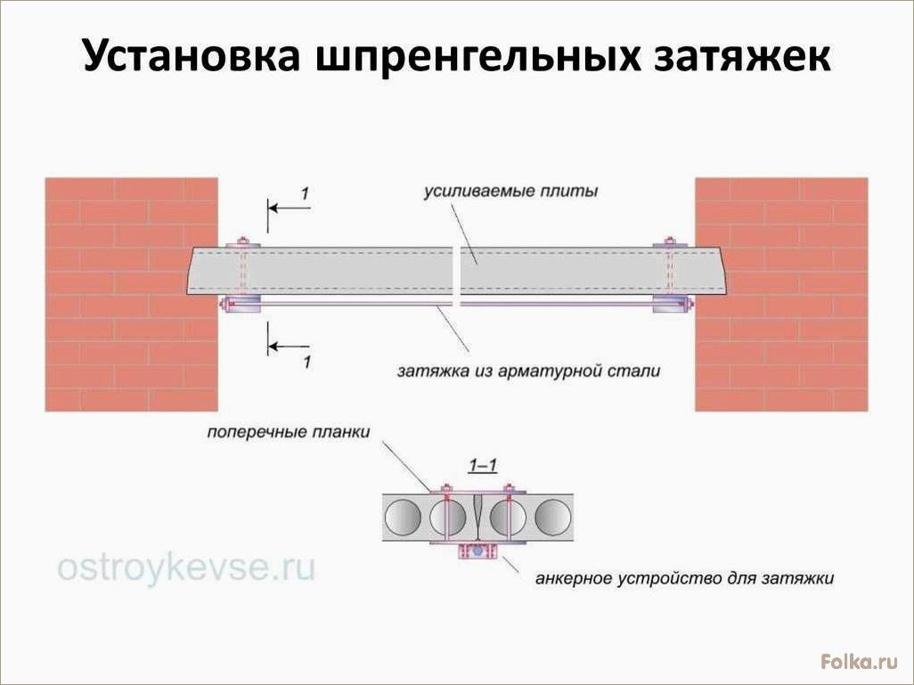 Способы усиления железобетонных плит перекрытия