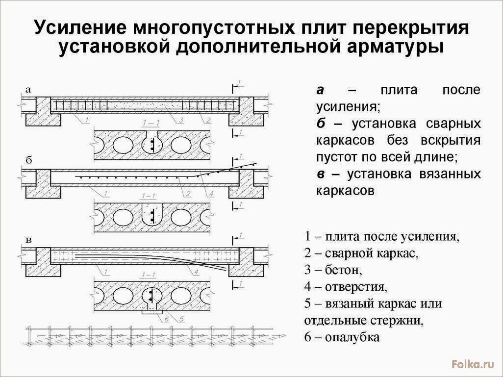 Способы усиления железобетонных плит перекрытия