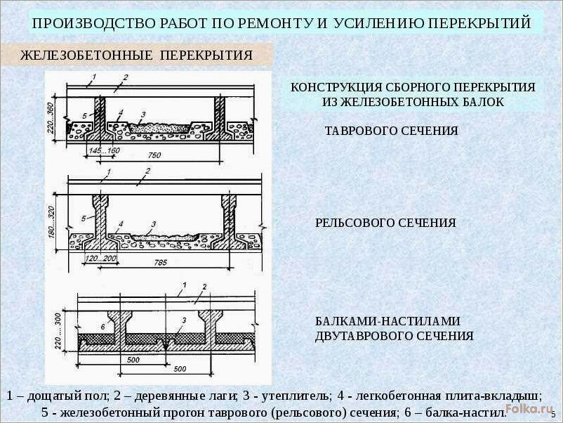 Способы усиления железобетонных плит перекрытия