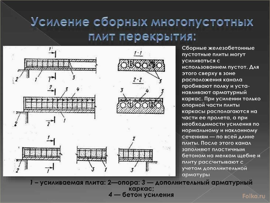 Способы усиления железобетонных плит перекрытия