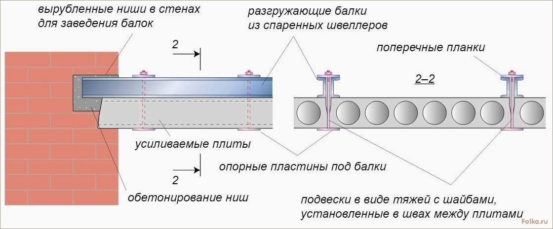Способы усиления железобетонных плит перекрытия