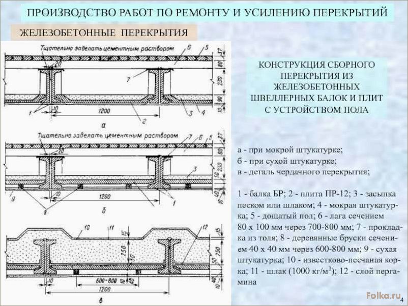 Способы усиления железобетонных плит перекрытия