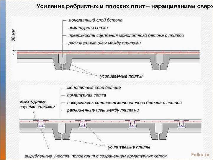 Способы усиления железобетонных плит перекрытия