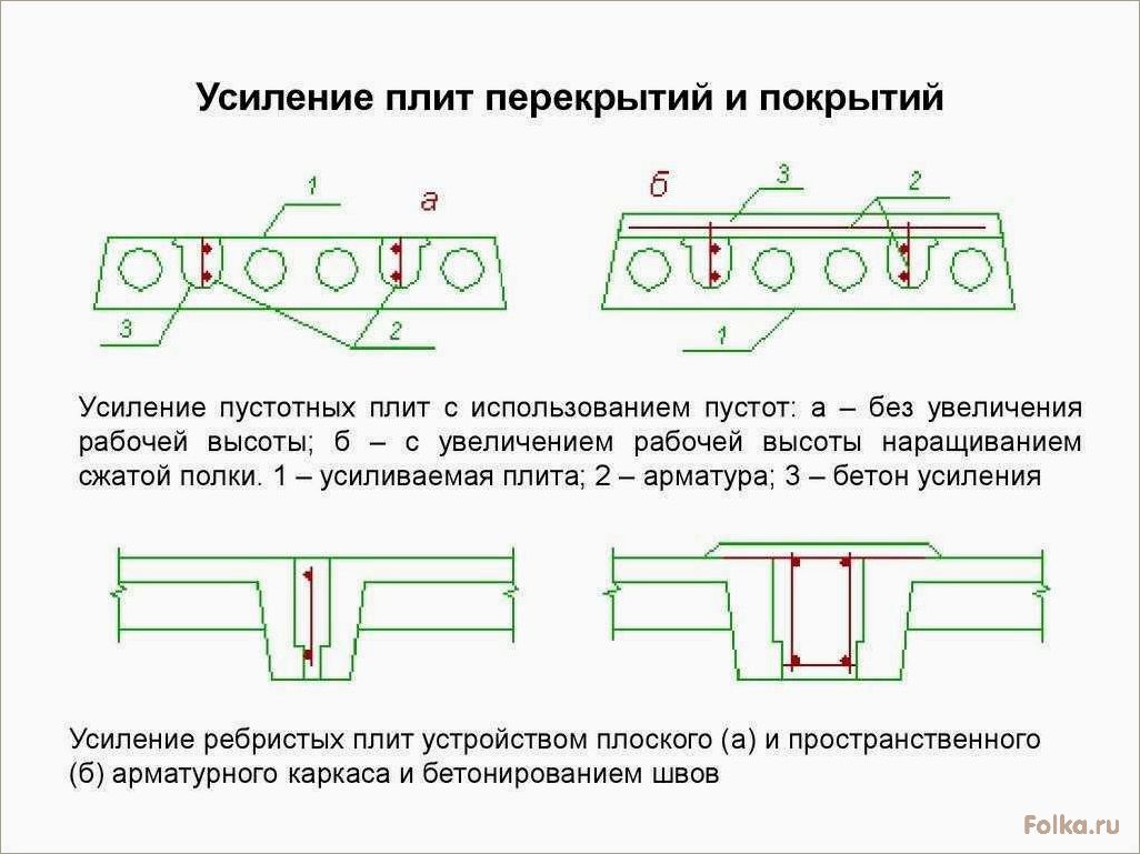 Способы усиления железобетонных плит перекрытия