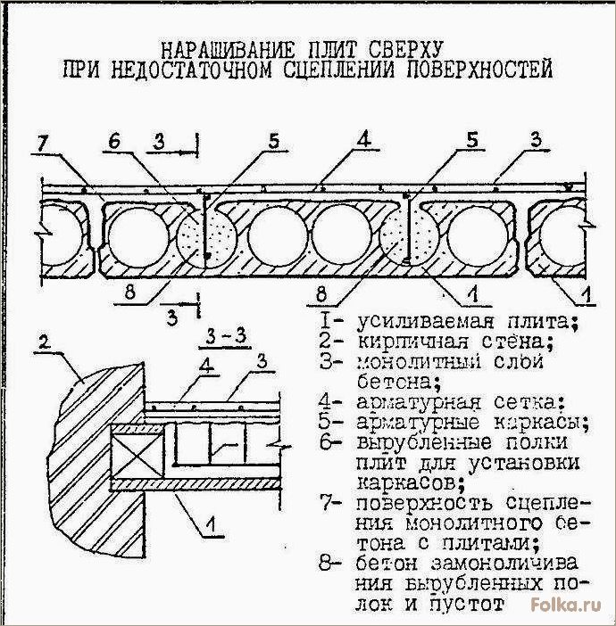 Способы усиления железобетонных плит перекрытия