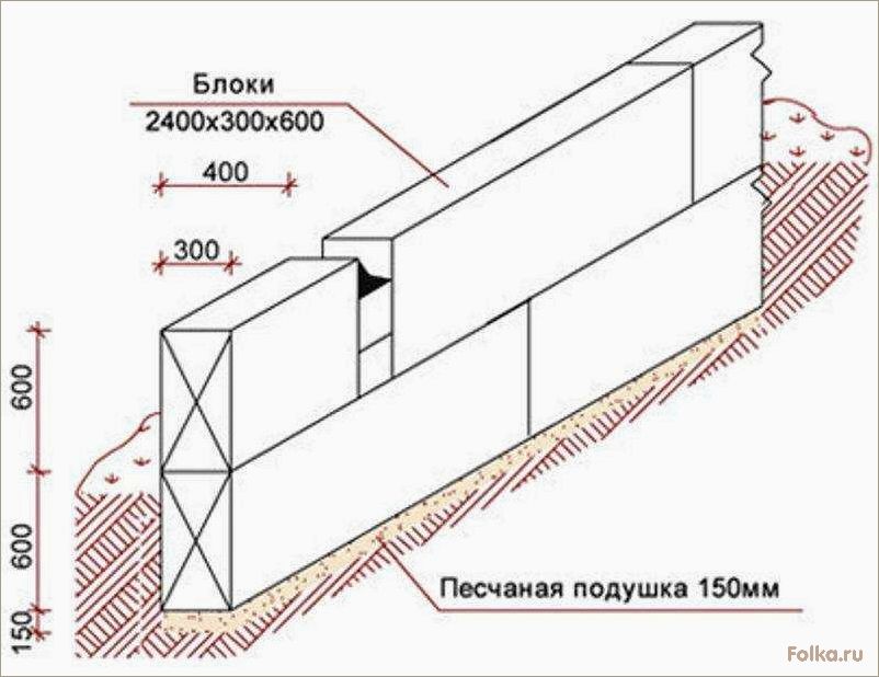 Строительство заглубленного фундамента из блоков ФБС: эффективная технология для надежного базового устройства.