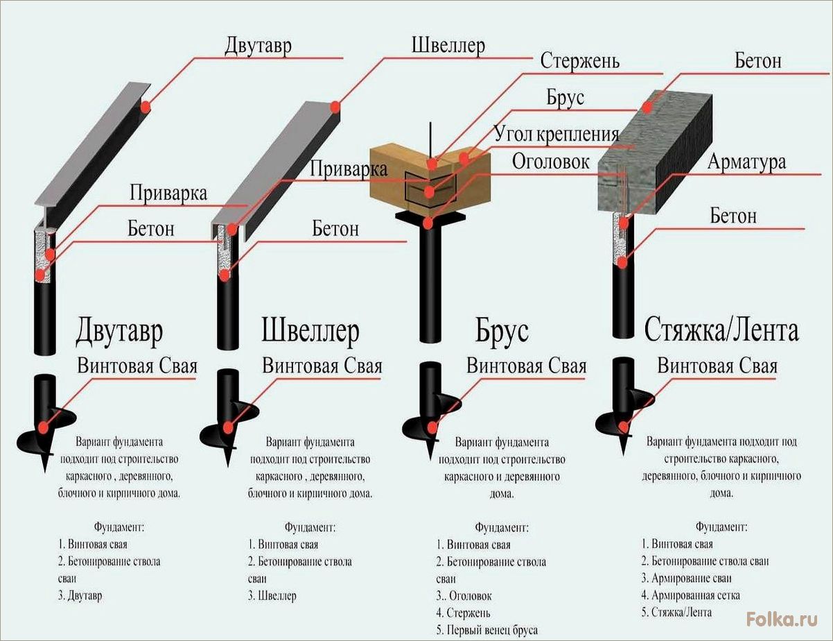 Пошаговая инструкция по монтажу фундамента ТИСЭ: основные этапы и технологии