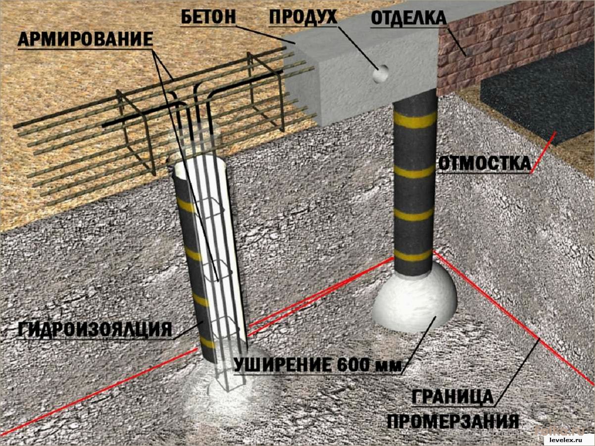 Пошаговая инструкция по монтажу фундамента ТИСЭ: основные этапы и технологии