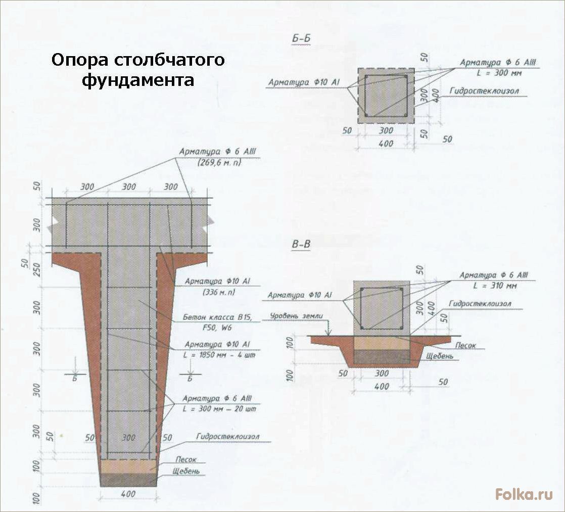 Пошаговая инструкция по монтажу фундамента ТИСЭ: основные этапы и технологии