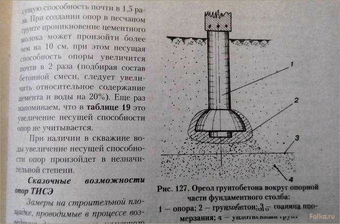 Пошаговая инструкция по монтажу фундамента ТИСЭ: основные этапы и технологии